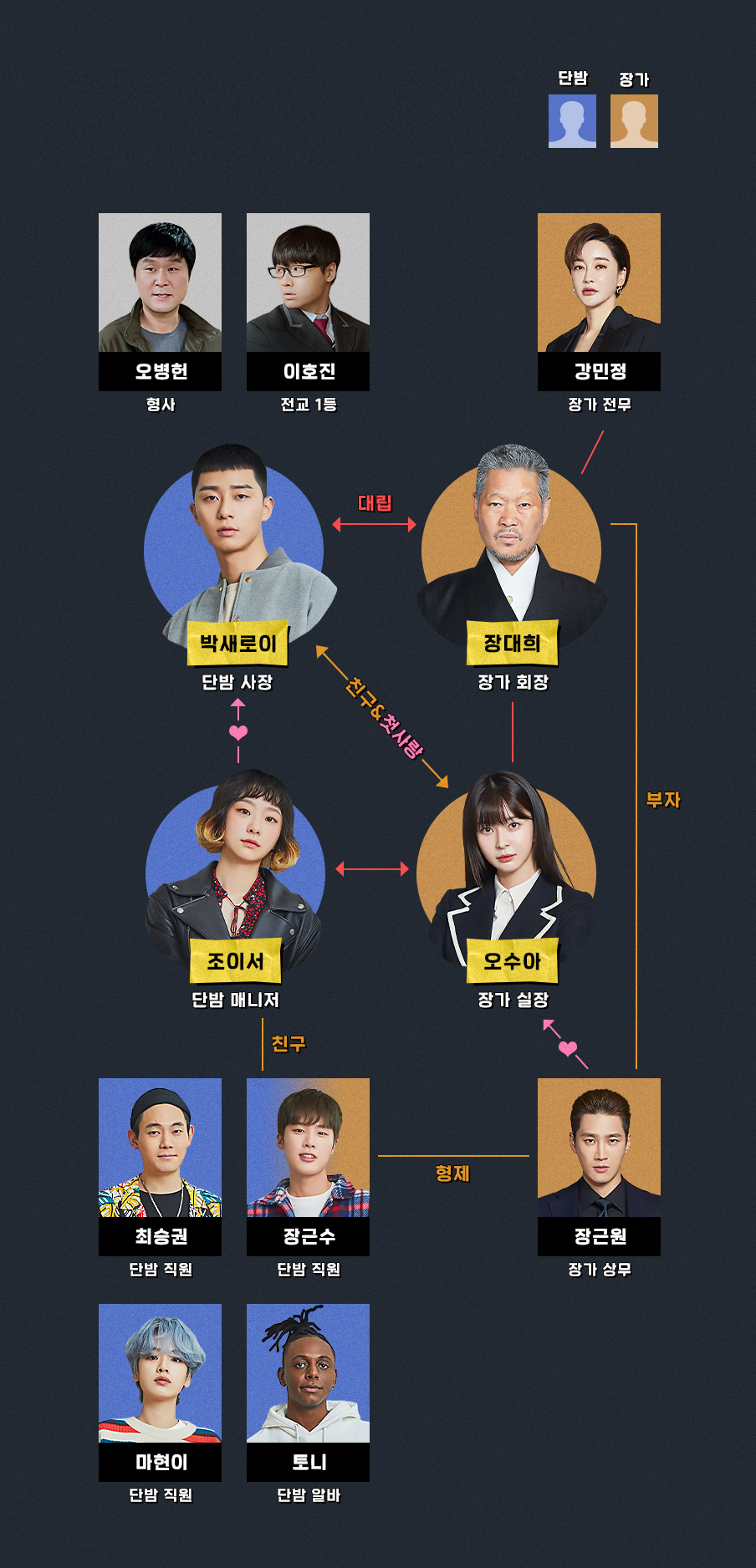 인물관계도
